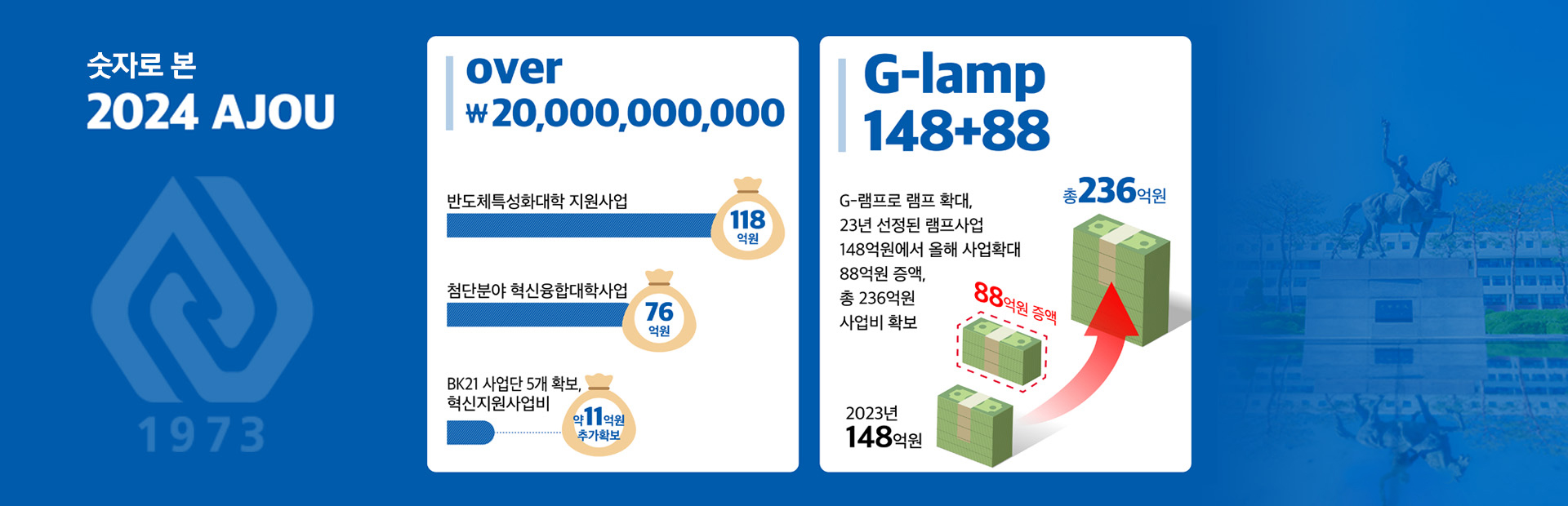 2024년 10대 뉴스