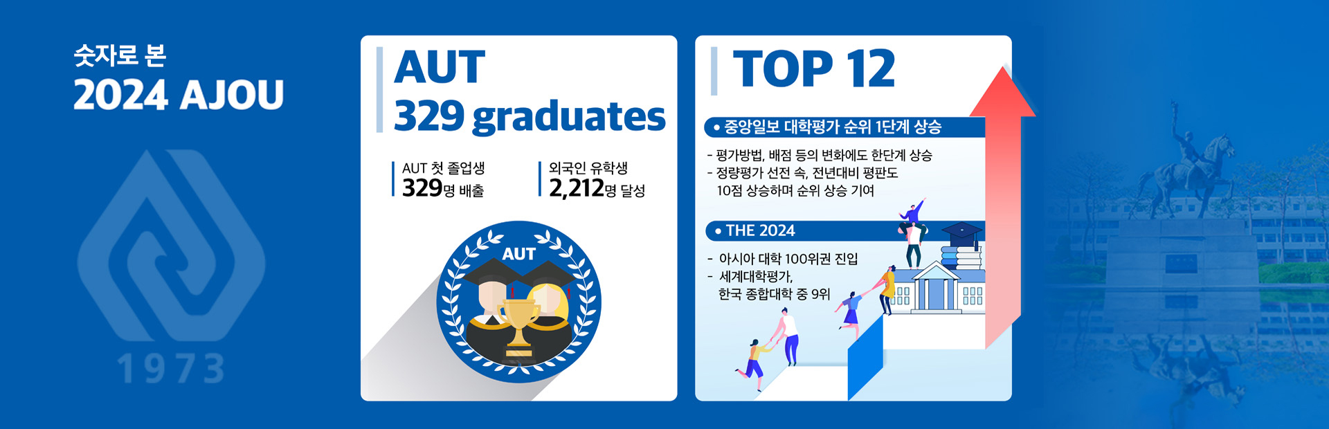 2024년 10대 뉴스